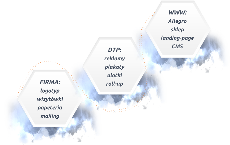 Oferta Agencji Interaktywnej Vorenus Oferta Agencji Interaktywnej Vorenus